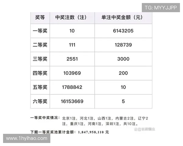 分分10开奖最新结果查询与开奖时间公布 分分10开奖最新结果查询与开奖时间公布