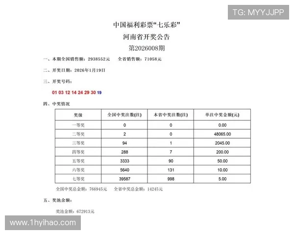 福彩开奖137期最新结果公布,快来看看你中奖了吗? 福彩开奖137期最新结果公布,快来看看你中奖了吗?